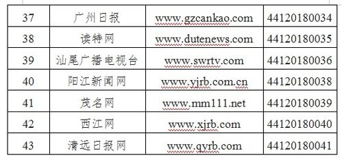 廣東省互聯網新聞信息服務單位許可信息概覽