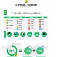 衡水聯宇互聯網信息服務有限責任公司 網絡文化經營解析與展望