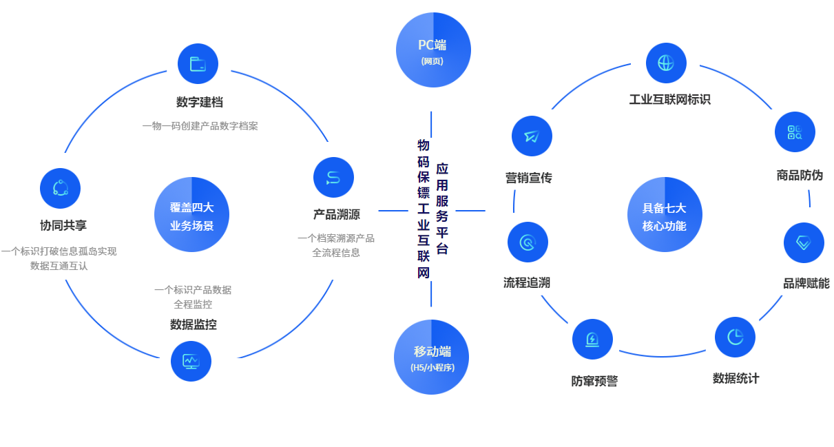 曹薊光觀點 以標準引領，加快工業互聯網網絡建設與應用的深度融合